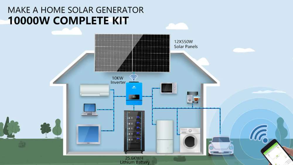 Sun Gold Power 10000W 48VDC 120V/240V LifePo4 32.14KWH Lithium Battery Off-Grid Solar Kit diagram showing solar power for home appliances and an EV