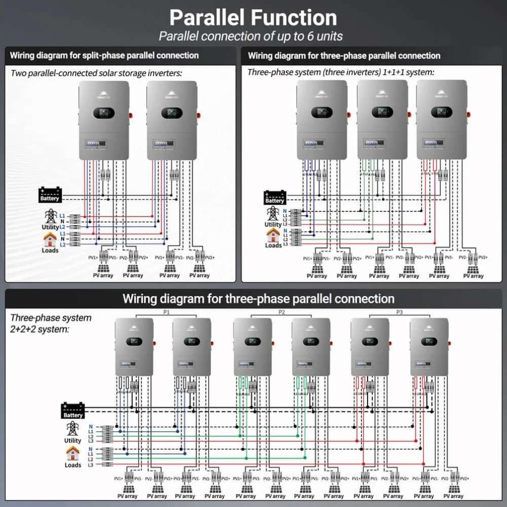 Sun Gold Power 12000W All-in-One Off-Grid Solar Inverter with wiring diagrams showing parallel connections for split-phase and three-phase systems