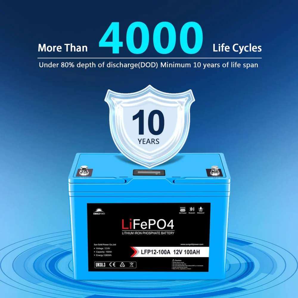 Sun Gold Power 12V 100Ah LiFePO4 Deep Cycle Lithium Battery highlighted with over 4,000 life cycles and a 10-year lifespan