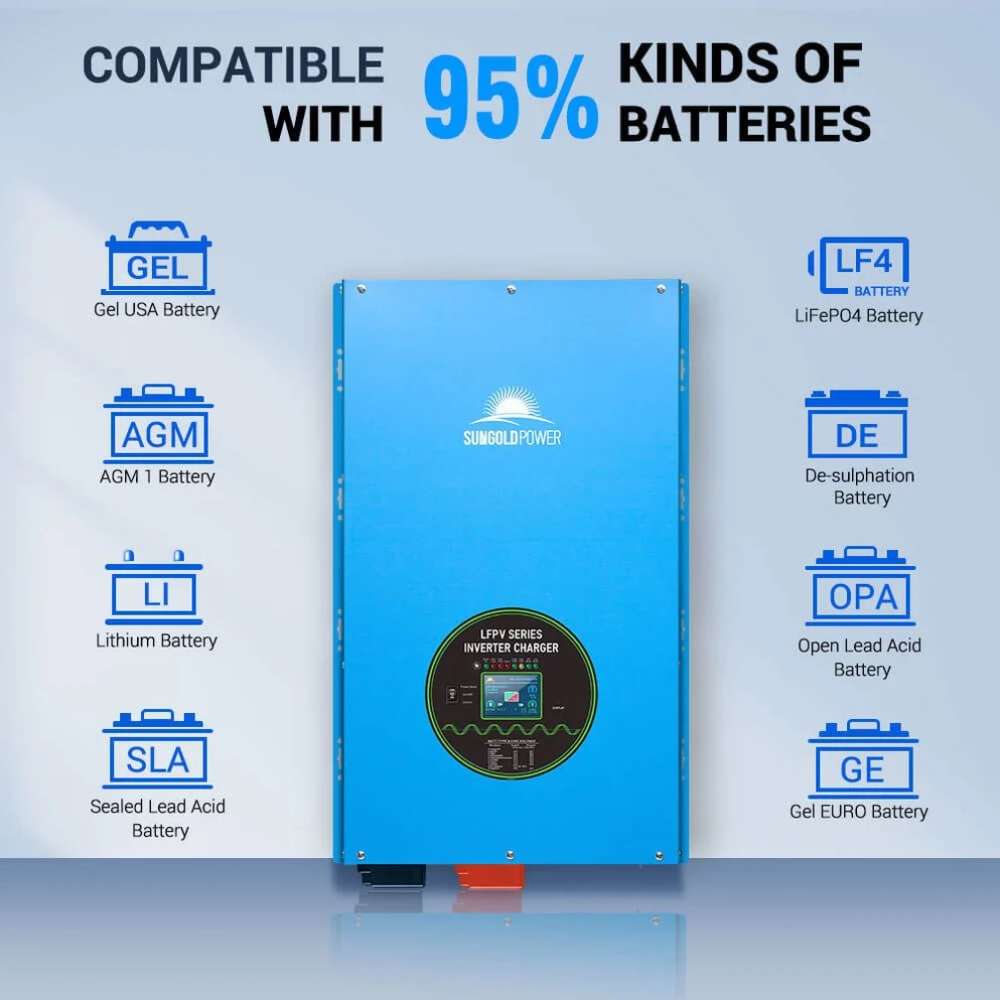 Sun Gold Power 15000W 48V Split Phase Pure Sine Wave Inverter Charger displayed with compatibility for multiple battery types including LiFePO4, lithium, AGM, gel, and lead-acid