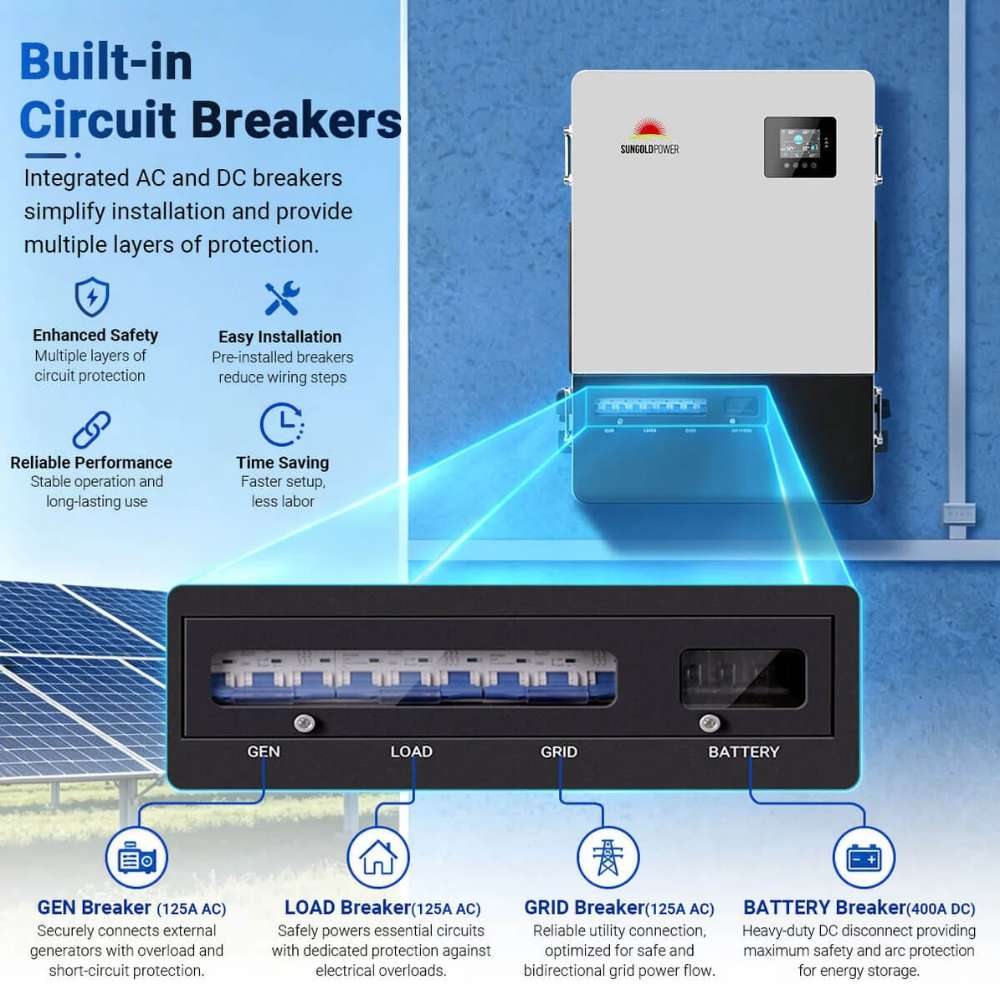 Sun Gold Power 18000W 48V Commercial Three-Phase All-in-One Solar Charge Inverter with built-in AC and DC circuit breakers highlighting protected GEN, LOAD, GRID, and BATTERY connections