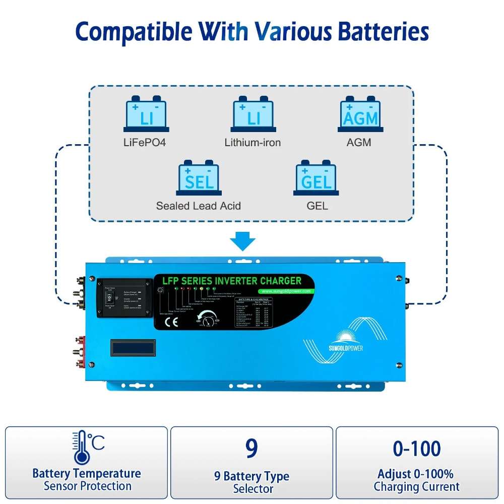 Sun Gold Power 2000W DC 12V Pure Sine Wave Inverter With Charger shown with compatible battery types including LiFePO4, lithium, AGM, sealed lead acid, and GEL batteries