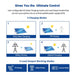 Sun Gold Power 3000W 24V Solar Inverter Charger illustrating four charging modes and three output modes for flexible power management