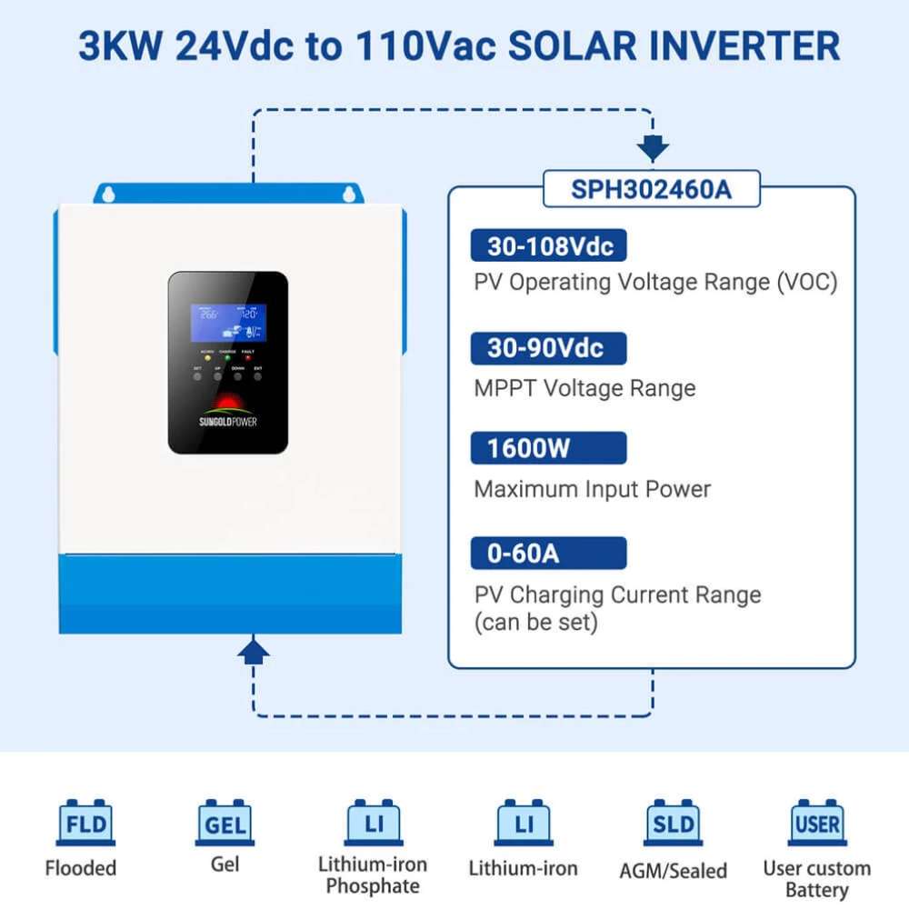 Sun Gold Power 3000W 24V Solar Inverter Charger showing PV voltage range, 1600W solar input, adjustable charging current, and compatible battery types