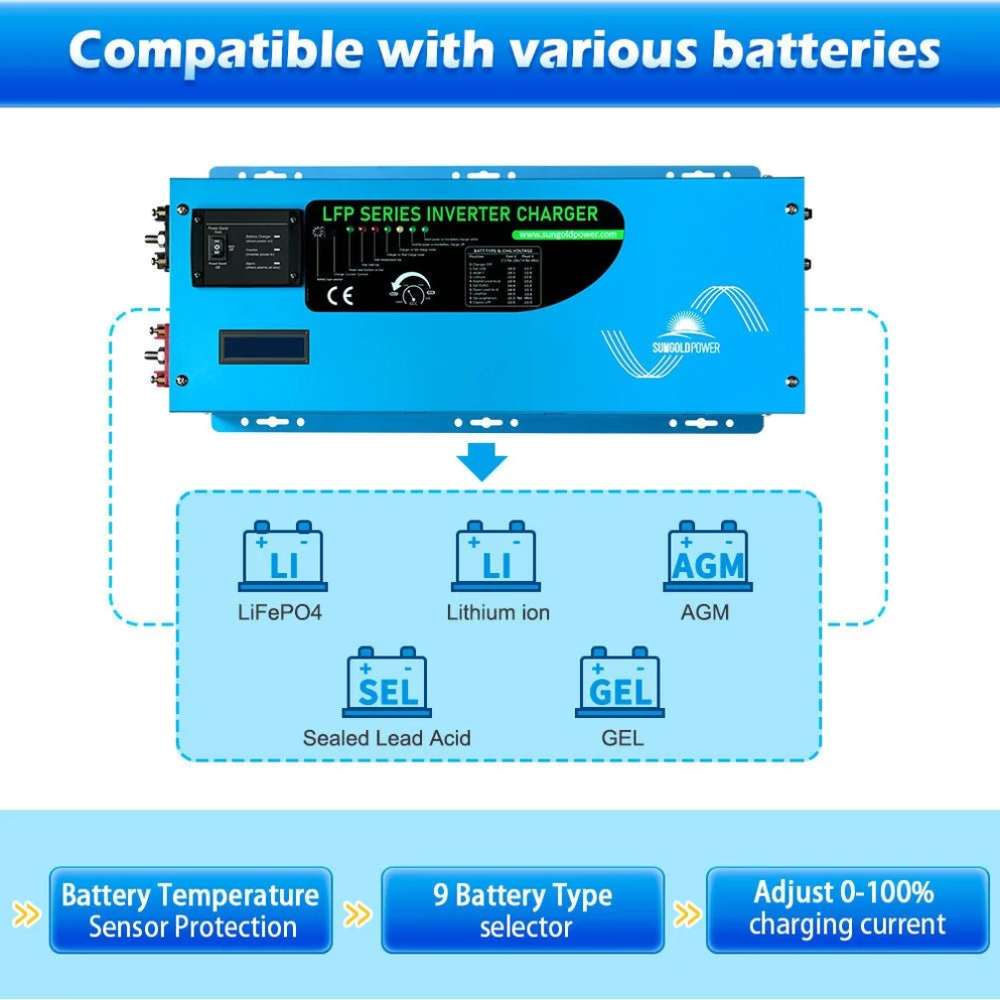 Sun Gold Power 3000W DC 12V Pure Sine Wave Inverter With Charger supports LiFePO4, lithium-ion, AGM, sealed lead acid, and GEL batteries