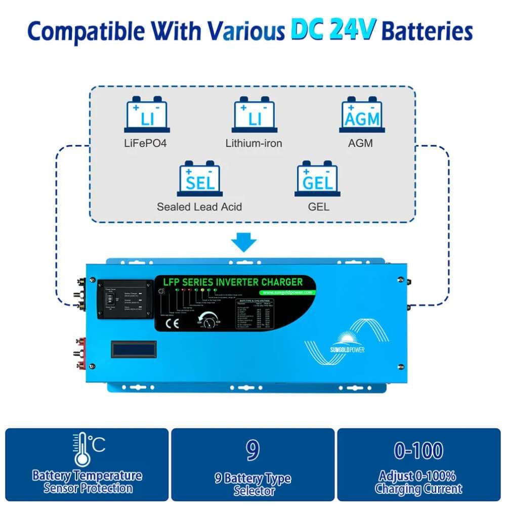 Sun Gold Power 3000W DC 24V Pure Sine Wave Inverter With Charger illustrated with compatibility for LiFePO4, lithium-ion, AGM, sealed lead acid, and GEL 24V batteries