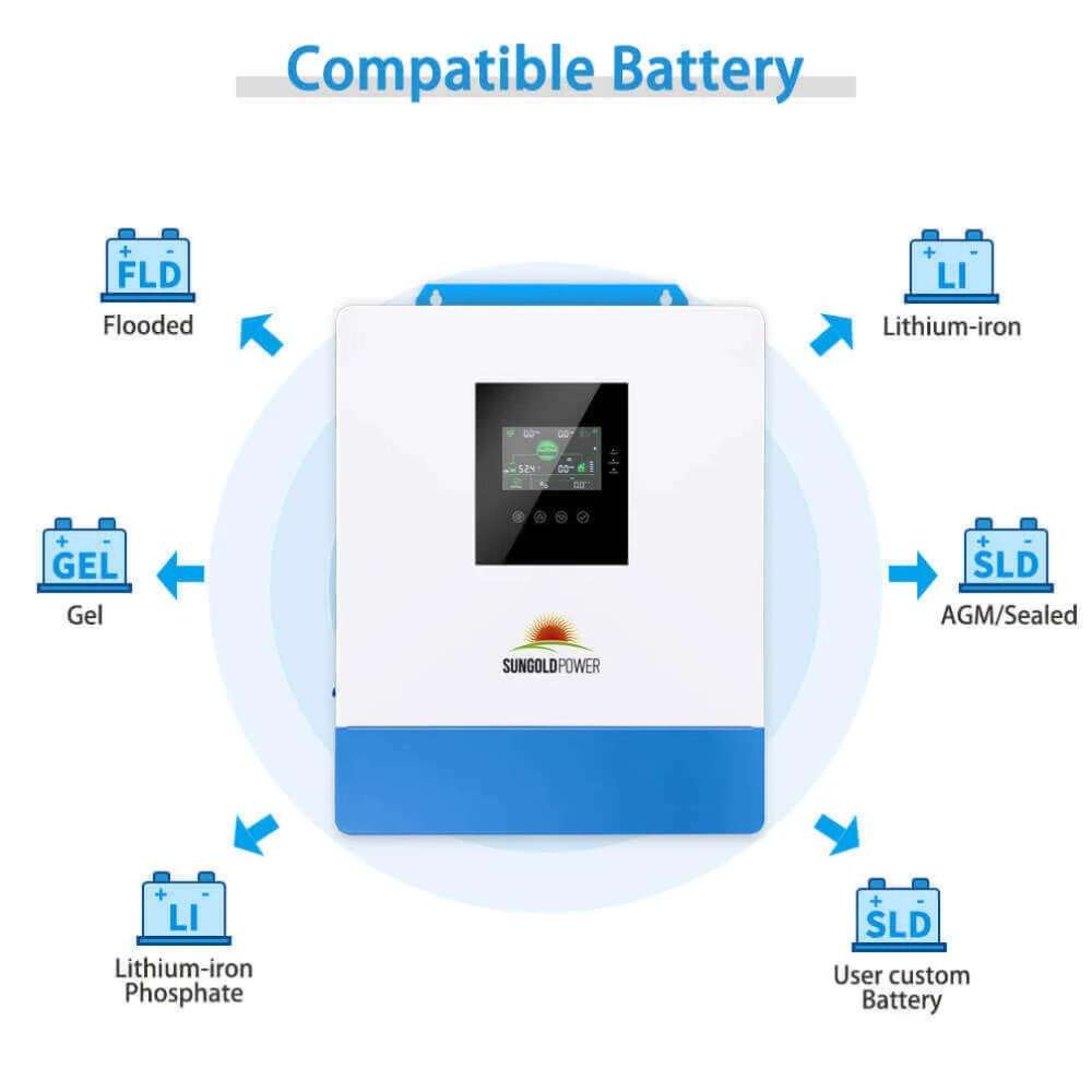 Sun Gold Power 5000W 48V Solar Charger Inverter [Parallel, 100A MPPT] connection diagram showing links between solar panels, utility power, generator, battery bank, and home appliances