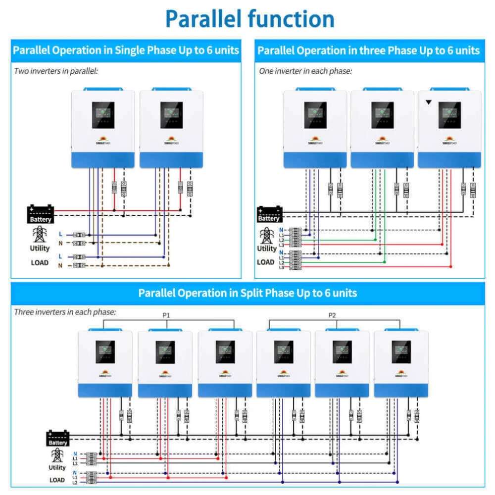Sun Gold Power 5000W 48V Solar Charger Inverter [Parallel, 100A MPPT] diagram showing single-phase, split-phase, and three-phase parallel installation for up to six units
