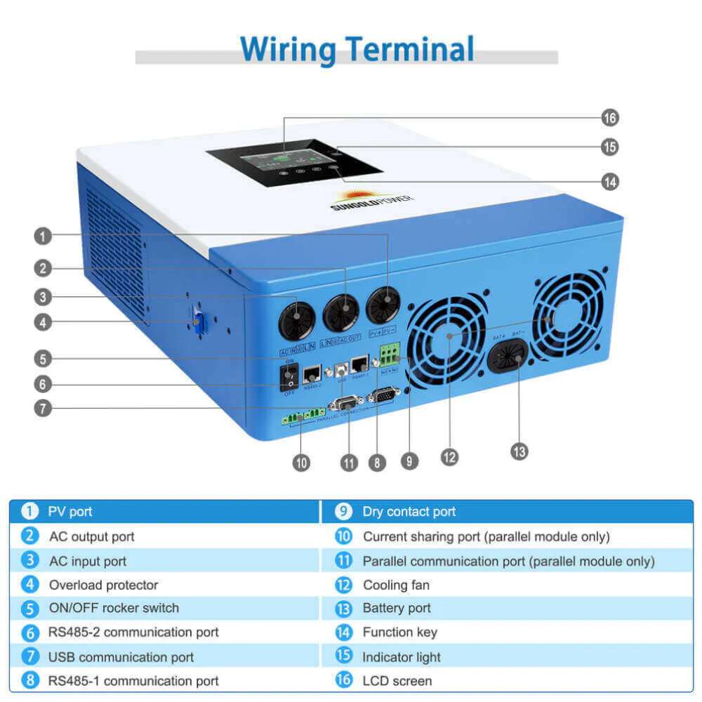 Sun Gold Power 5000W 48V Solar Charger Inverter [Parallel, 100A MPPT] with labeled wiring terminals identifying ports, cooling fans, LCD screen, and communication connections