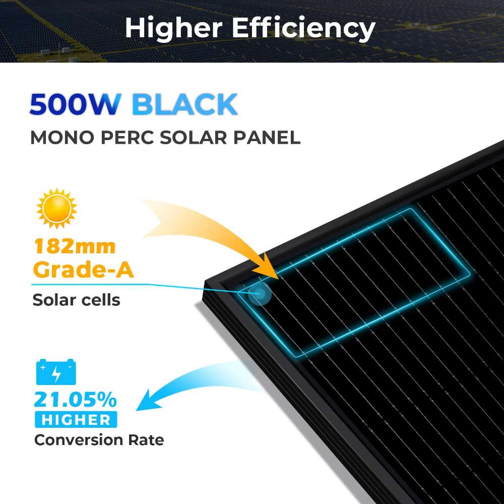 Sun Gold Power 500W Mono Black PERC Solar Panel illustrating Grade-A 182 mm solar cells and a 21.05% conversion rate