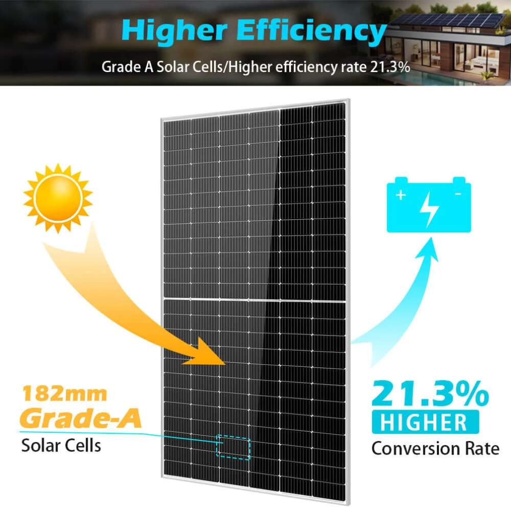 Sun Gold Power 550W Monocrystalline PERC Solar Panel infographic showing Grade A solar cells with a 21.3% conversion efficiency and energy flowing from sunlight to a battery