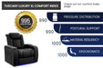 The 995 comfort index of the Valencia Tuscany XL Luxury Edition Home Theater Seating