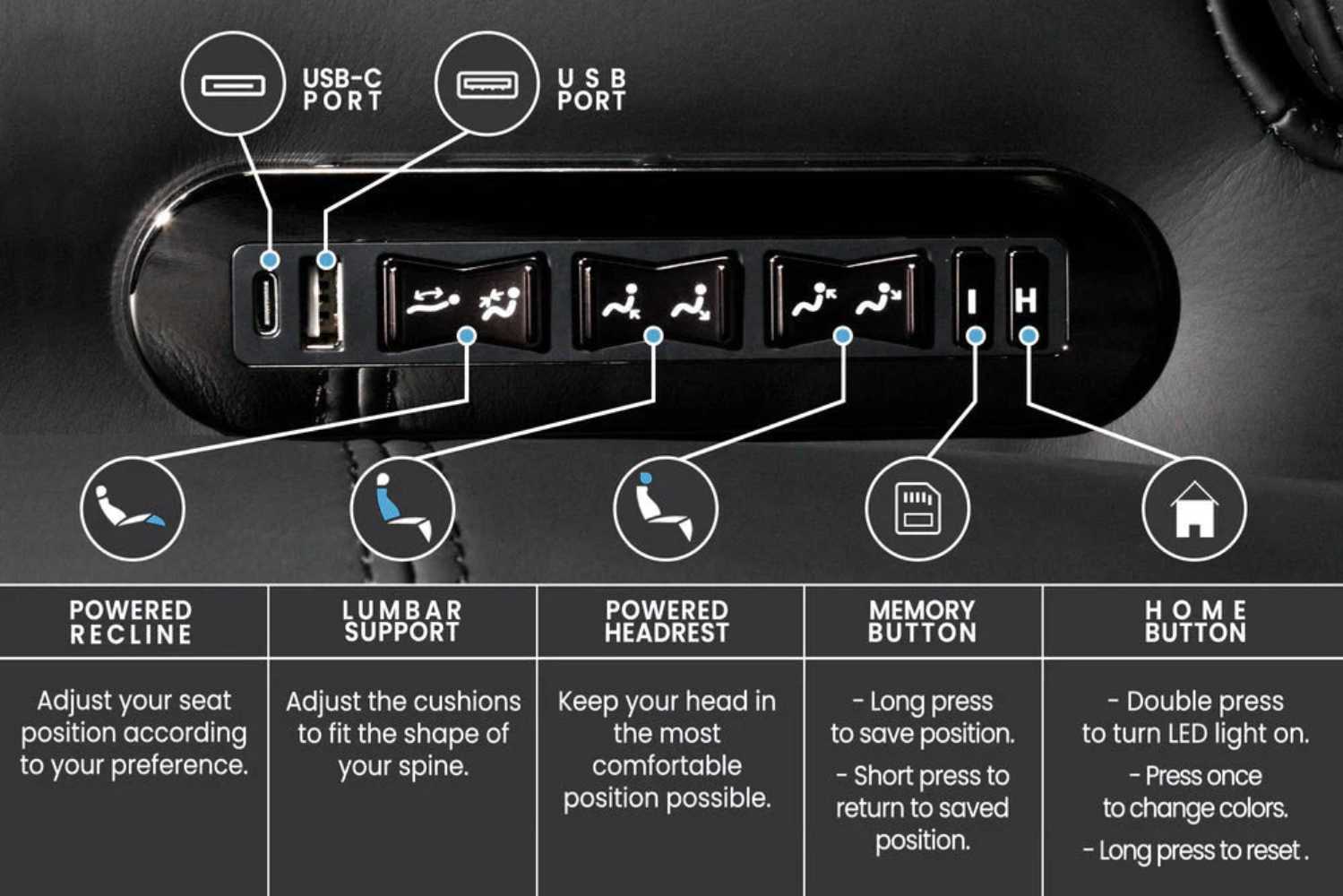 The control panel of the Valencia Oslo Luxury Edition Home Theater Seating, featuring USB ports and motorized lumbar, headrest, and recliner adjustments