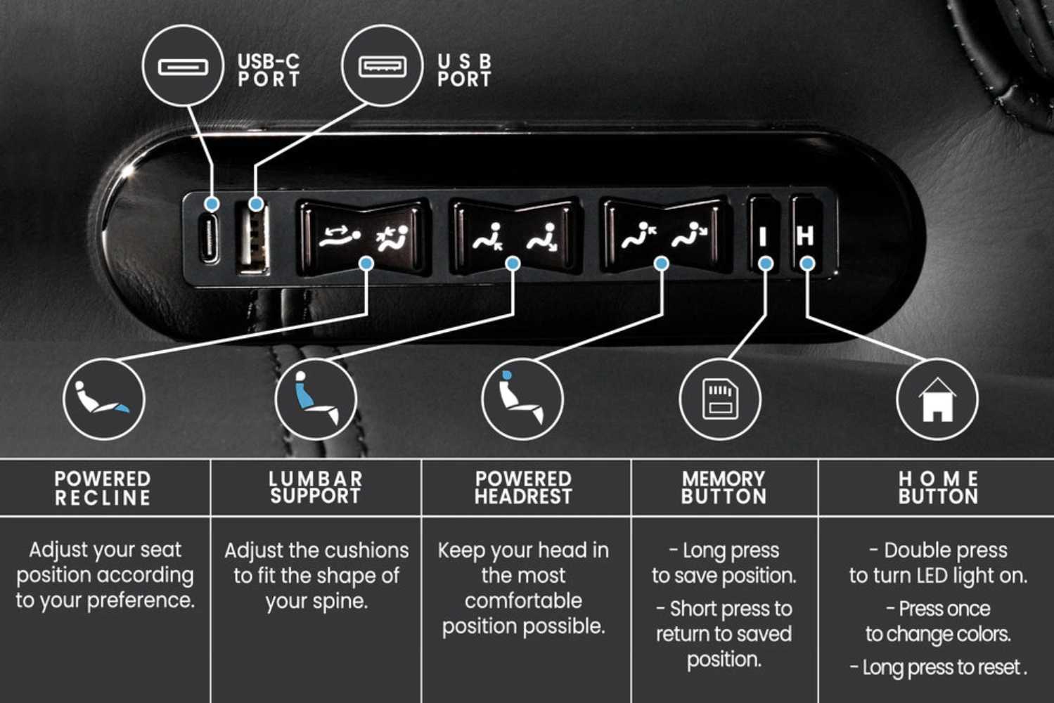 The control panel of the Valencia Tuscany XL Luxury Edition Home Theater Seating, featuring powered recline, lumbar support, and USB ports