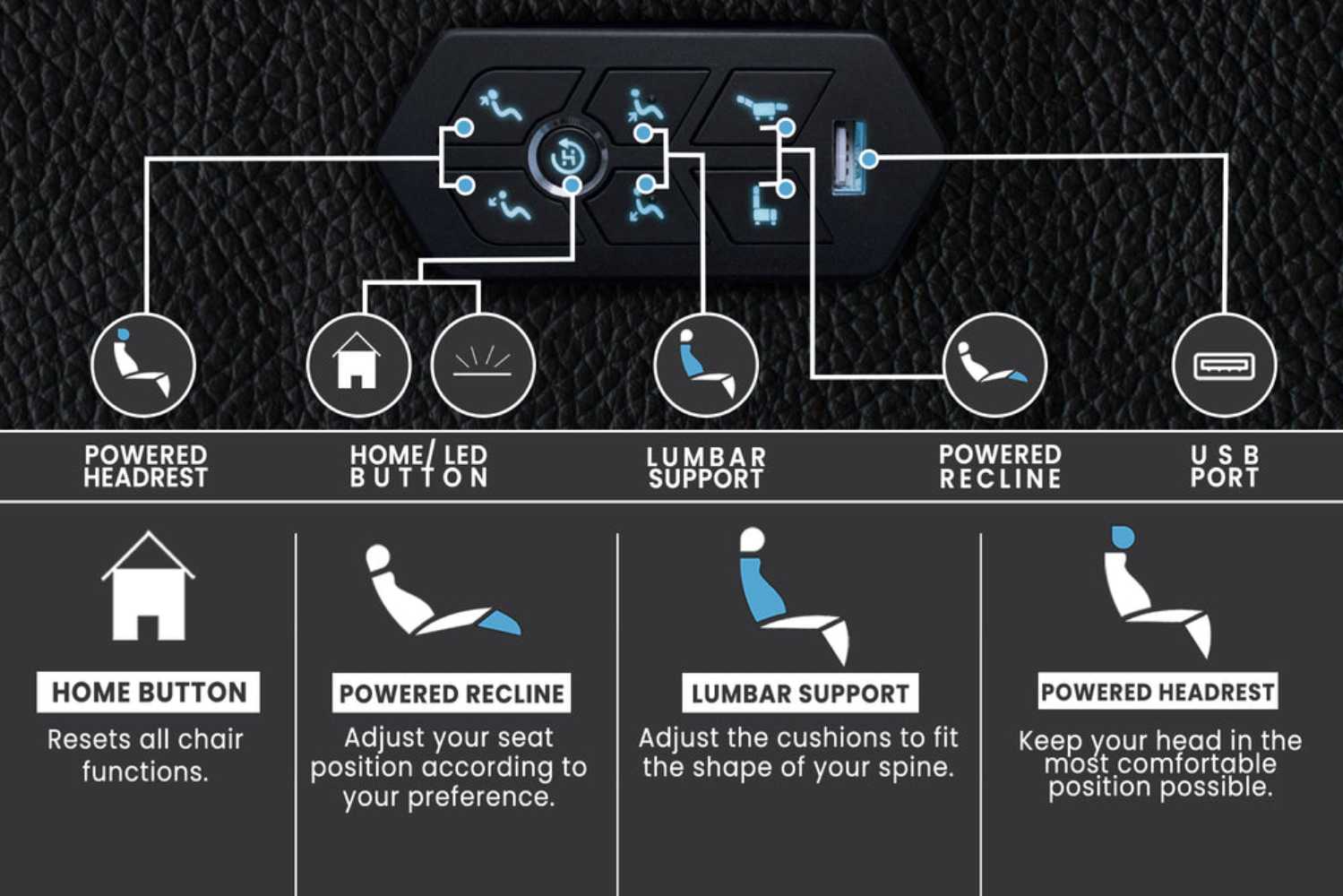 The control panel of the Valencia Zurich Home Theater Seating, featuring buttons for adjusting headrest, lumbar, and recline settings