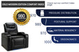 The image emphasizes the comfort of the Valencia Oslo Modern Home Theater Seating with a high comfort index score, demonstrating its ergonomic and durable design