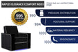 The image highlights the comfort index of Valencia Naples Elegance Home Theater Seating, scoring highly on ergonomics, posture support, and material resiliency