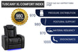 The image highlights the comfort index of Valencia Tuscany XL Home Theater Seating, scoring high in ergonomics, support, and resiliency