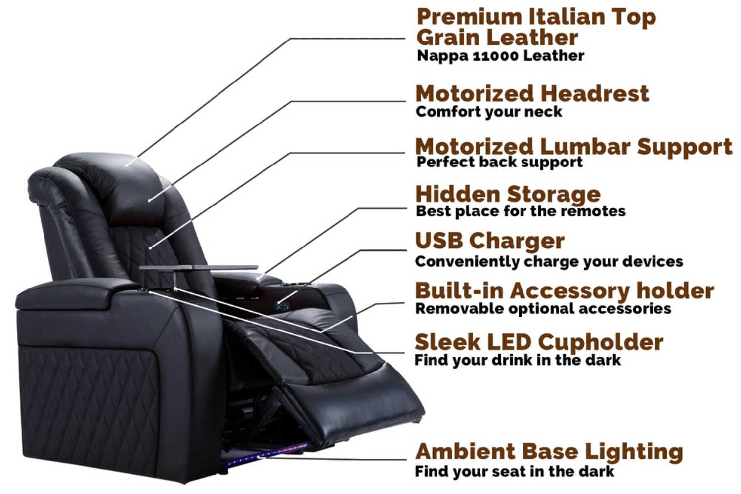 The image outlines the features of Valencia Tuscany Home Theater Seating, including a motorized headrest, lumbar support, and USB charging port