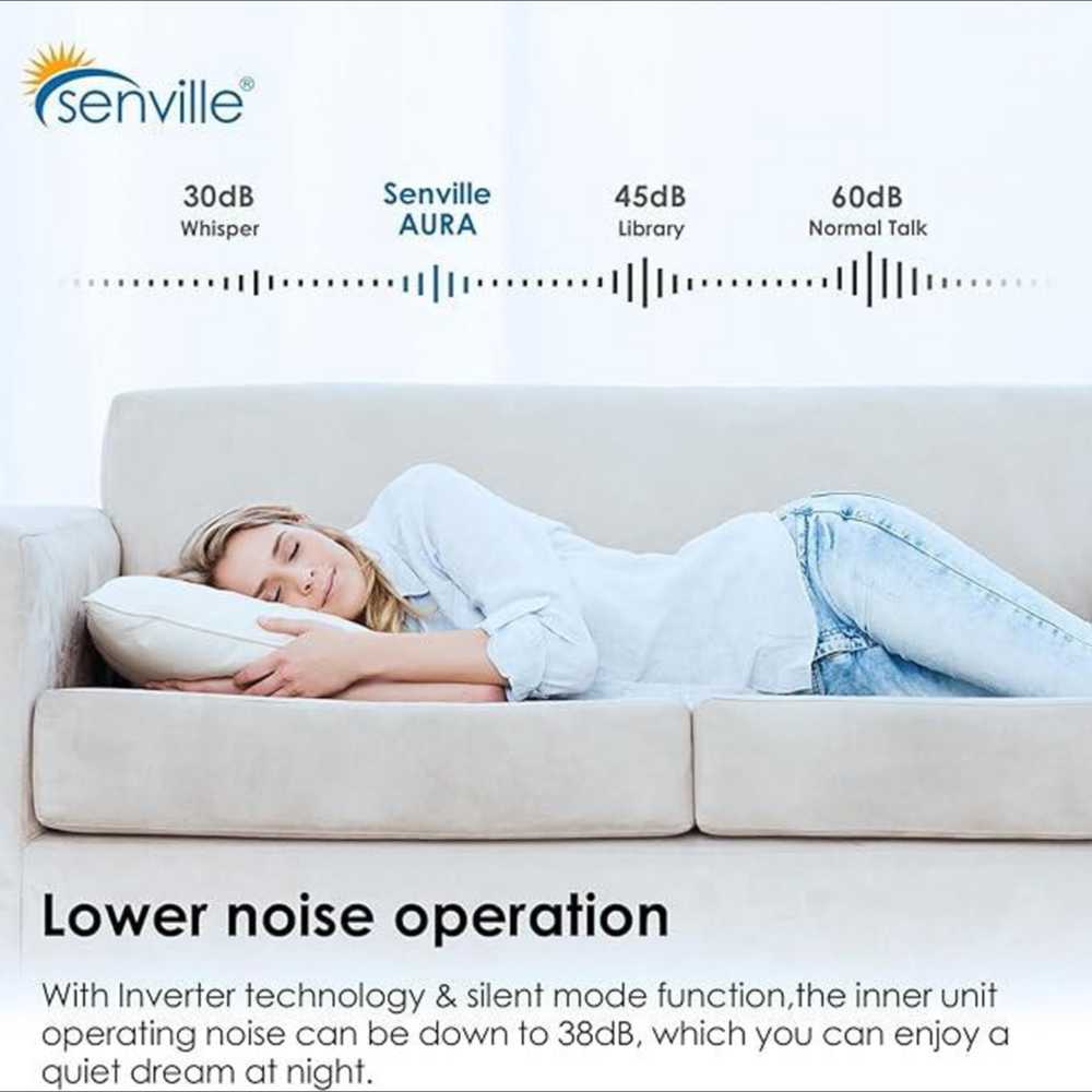 This image compares noise levels, showing the Senville 18000 BTU Dual Zone Mini Split Air Conditioner - Heat Pump - SENA18HFD operates as quietly as a whisper at 30dB