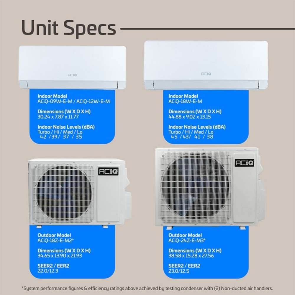 Unit specs graphic shows indoor and outdoor unit dimensions and ratings for the ACiQ 18000 BTU Essentials 22 SEER2 2 Zone Wall Mount Mini Split Heat Pump System