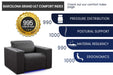 Valencia Barcelona Grand Ultimate Edition Home Theater Seating boasts an impressive comfort index