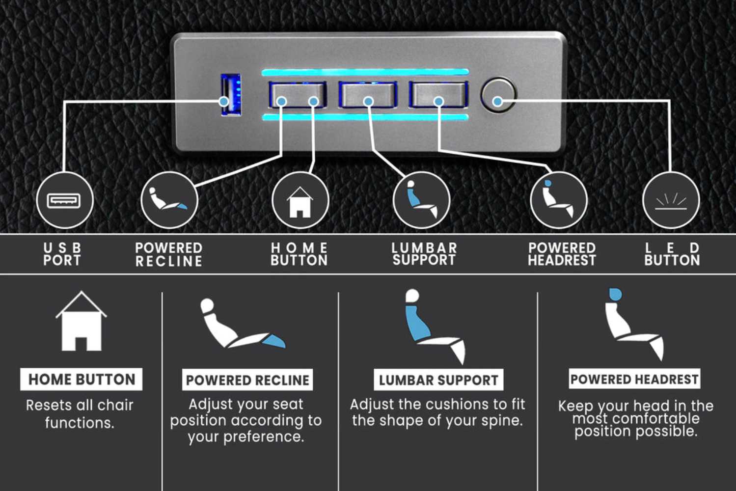 Valencia Oslo Home Theater Seating control panel diagram explains the USB port, motorized recline, lumbar support, and headrest adjustments