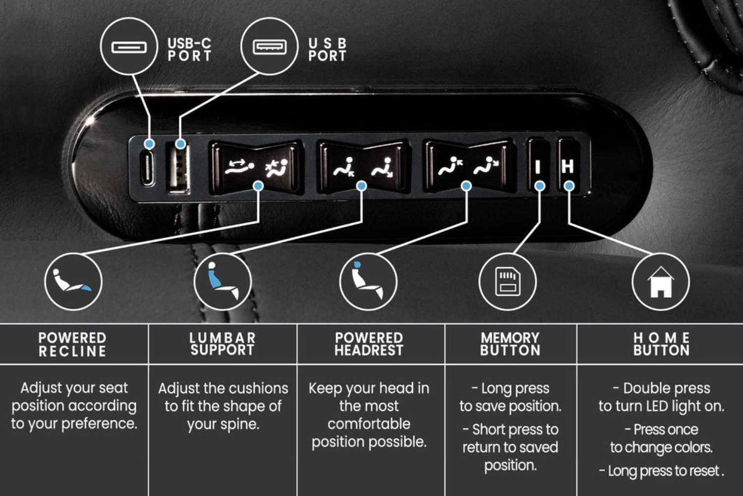 Valencia Tuscany Luxury Edition Home Theater Seating features a control panel with USB and USB-C ports, memory settings, and powered adjustment options