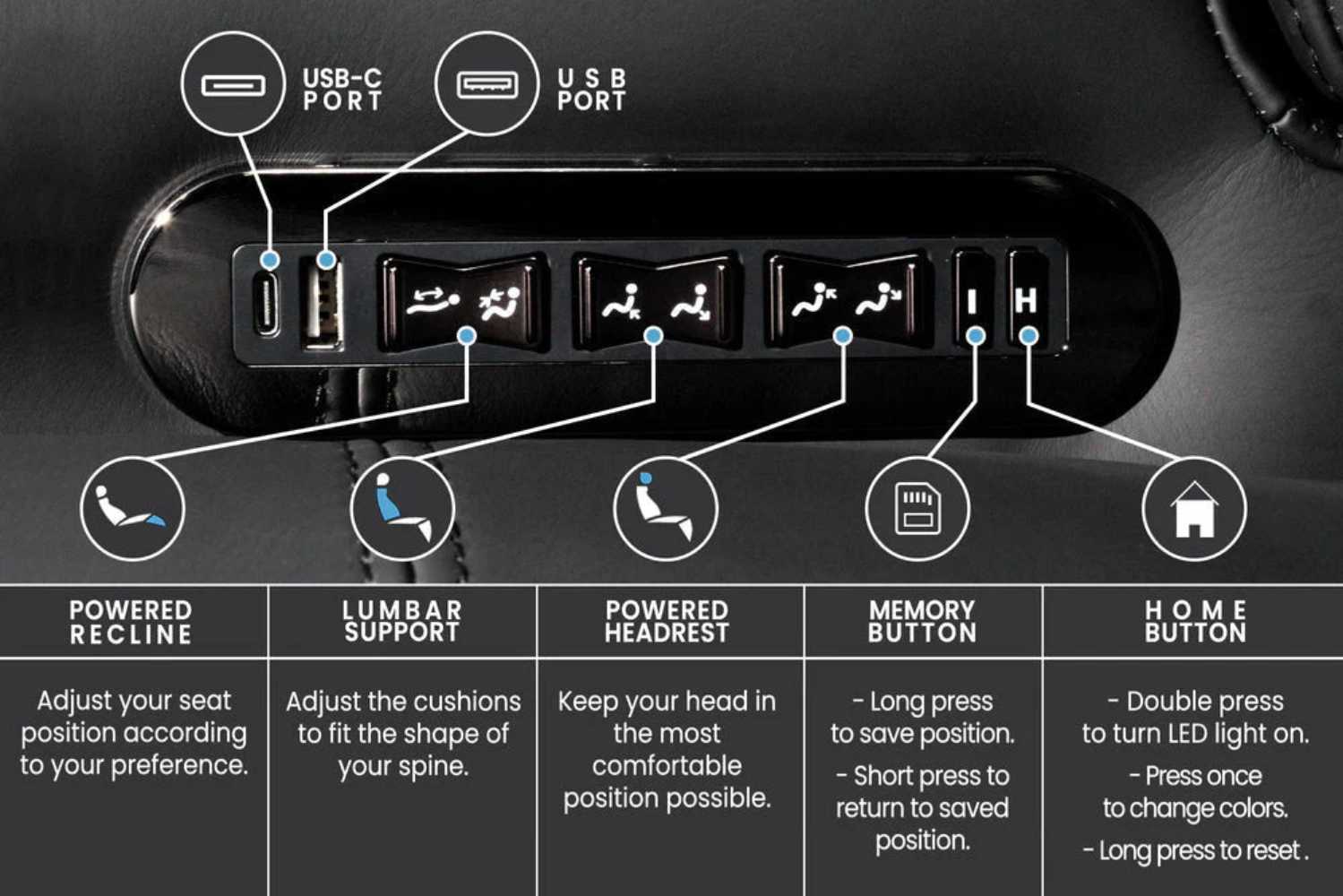 Valencia Tuscany Ultimate Heat & Ventilation Home Theater Seating control panel, displaying buttons for power recline, lumbar support, and memory functions with built-in USB ports