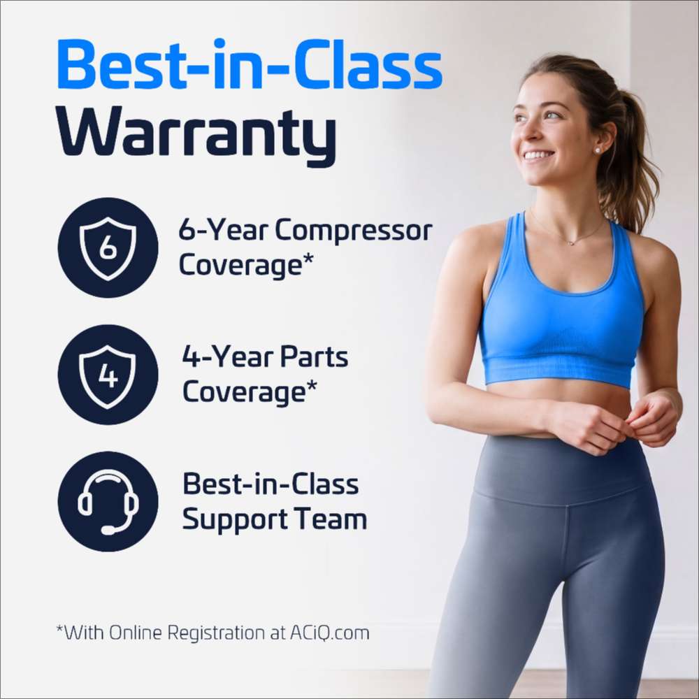 Warranty graphic for ACiQ 12000 BTU Essentials 17 SEER2 Single Zone Wall Mount Mini Split Heat Pump System lists 6-year compressor coverage, 4-year parts coverage and a support team with online registration