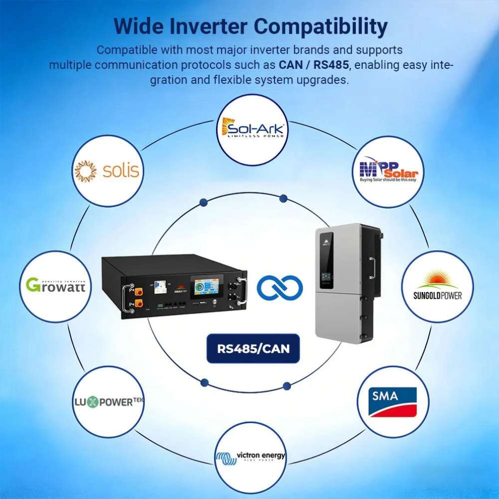 Wide inverter compatibility is highlighted for Sun Gold Power CoreX 5 Pro Server Rack 48V 100Ah Residential Energy Storage Battery Pack with RS485 and CAN support
