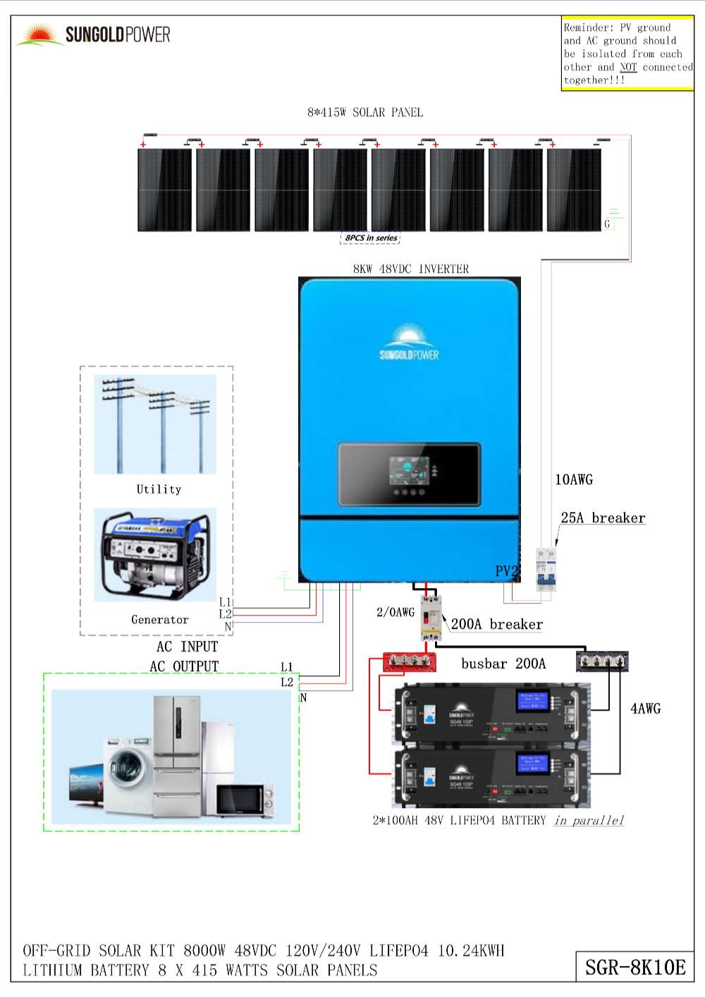 Wiring diagram for SGR-8K10E Sun Gold Power 8000W 48VDC 120V/240V LiFePO4 Lithium Battery Solar Panel Off-Grid Solar Kit showing eight 415W panels, inverter, dual batteries, breakers, and AC connections