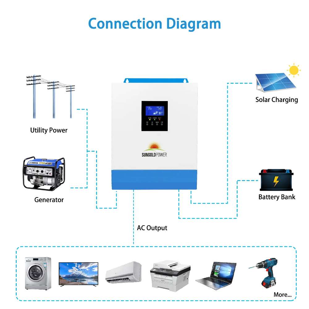 Wiring diagram for Sun Gold Power 3000W 24V Solar Inverter Charger [PV120-450V/MPPT120- 400V] with solar, battery, utility, and loads