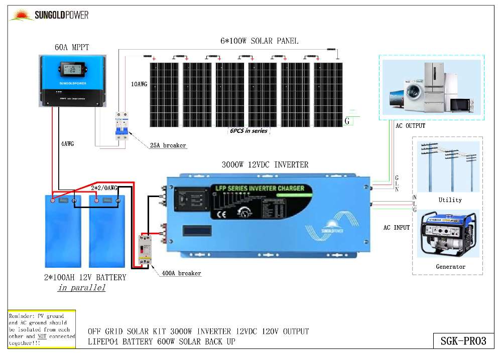Wiring diagram for Sun Gold Power 3000W Inverter 12VDC 120V Output LiFePO4 Battery Back-Up Off-Grid Solar Kit shows solar panels, batteries, inverter, and AC connections