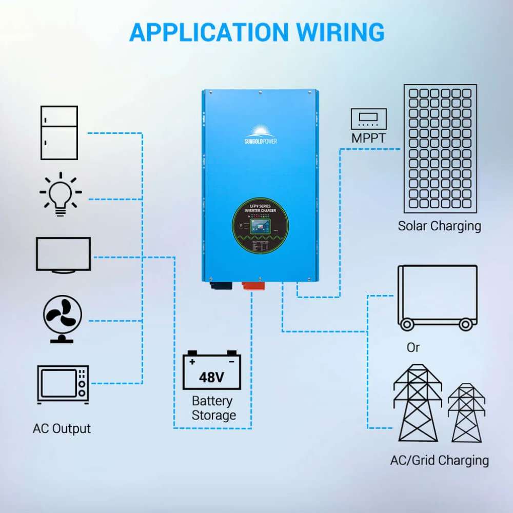 Wiring diagram of Sun Gold Power 15000W 48V Split Phase Pure Sine Wave Inverter Charger connected to solar panels, battery storage, AC grid, and household appliances
