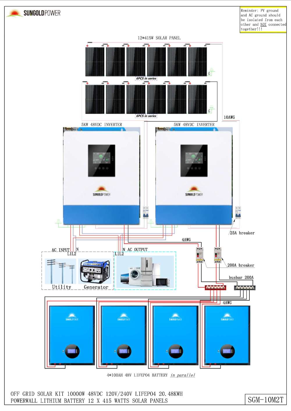 Wiring diagram shows panels, dual inverters, four batteries, breakers, and AC connections for Sun Gold Power 10000W 48VDC 120V/240V 20.48KWH Lithium Battery 4980W Solar Panel Off-Grid Solar Kit