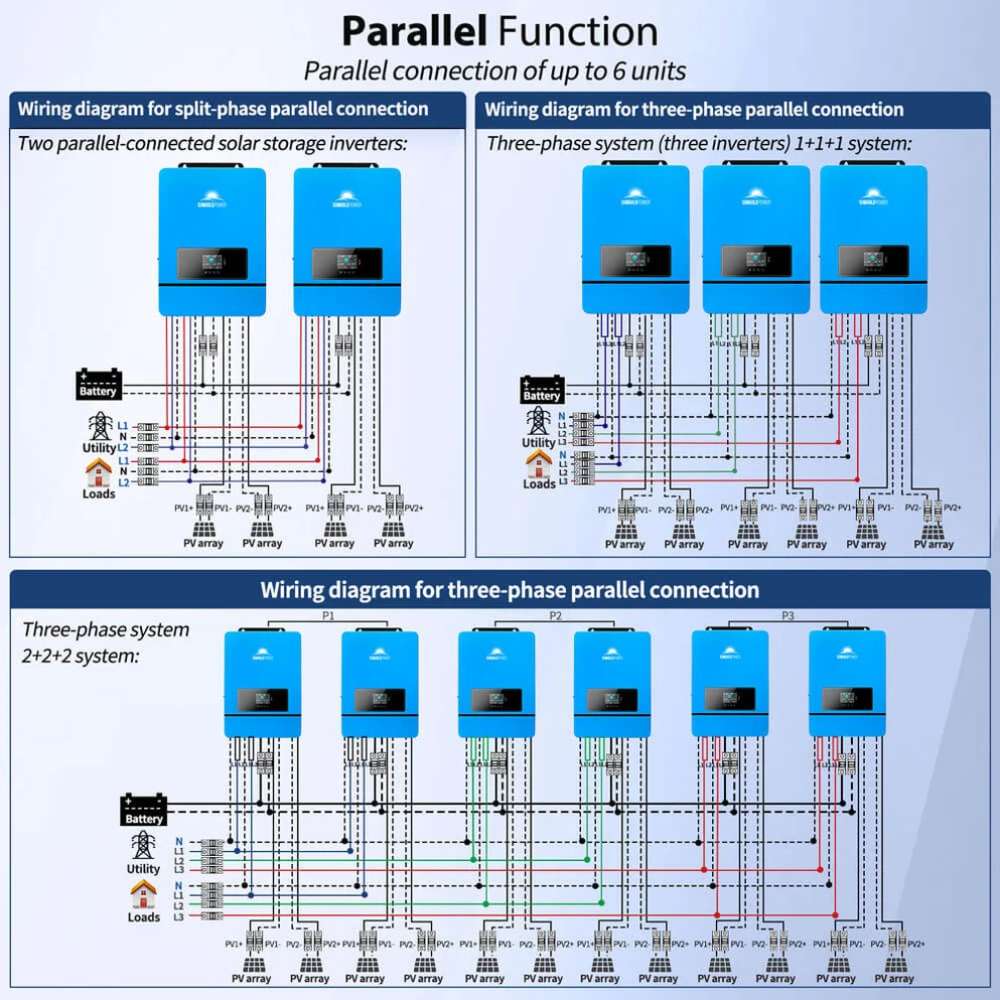 Wiring diagrams of Sun Gold Power 10000W 48V Split Phase Solar Inverter showing parallel installation options for split-phase and three-phase systems with up to six units