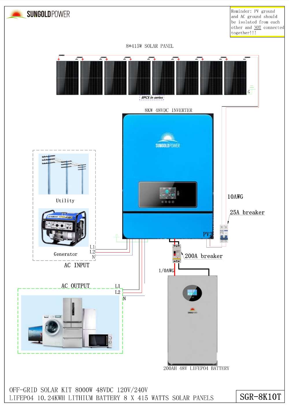 Wiring layout showing panels, inverter, 200Ah battery, breakers, and AC connections for Sun Gold Power 8000W 48VDC 120V/240V LiFePO4 Lithium Battery Solar Panel Off-Grid Solar Kit SGR-8K10T