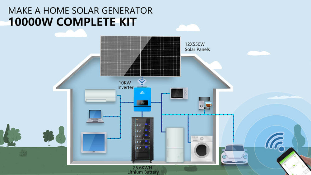 Specifications and wiring diagram graphic for the Sun Gold Power 10000W 48VDC 120V/240V LifePo4 25.6KWH Lithium Battery Off-Grid Solar Kit.